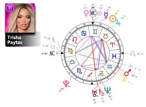 trisha paytas birth chart|Astrology Birth Chart of Trisha Paytas